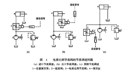 大蘭液壓電液比例節(jié)流閥