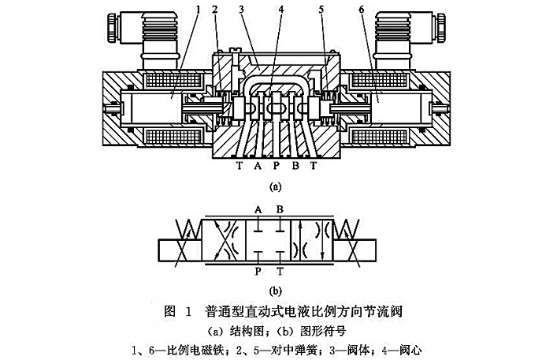 普通型直動式電液比例方向節(jié)流閥