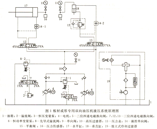 大蘭液壓闆材成形專用雙向油壓機(jī)液壓系統(tǒng)原理圖