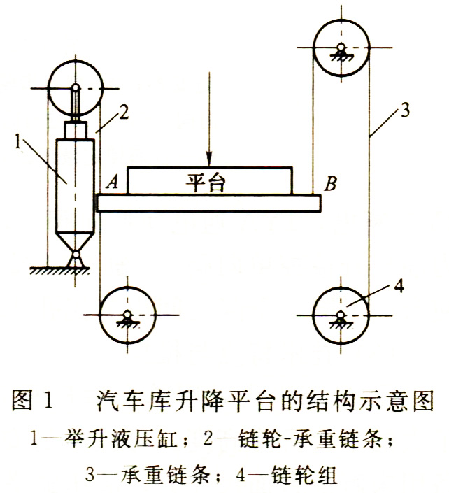 地下汽車庫升降平臺結(jié)構(gòu)示意圖