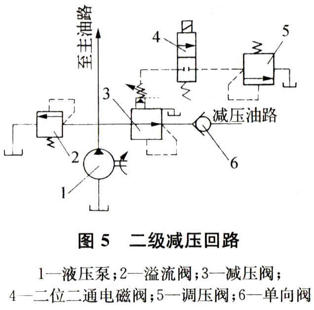 大蘭液壓二級減壓回路
