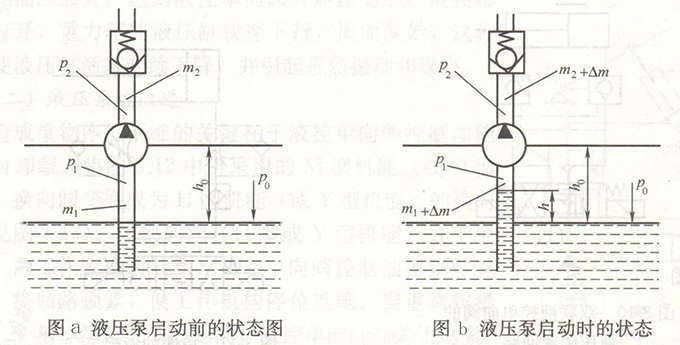 液壓泵啟動(dòng)前/時(shí)的狀態(tài)
