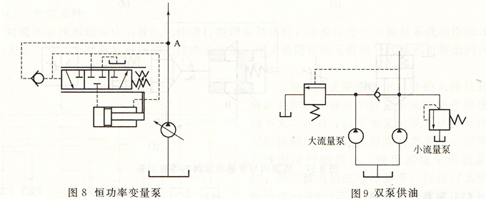 大蘭液壓系統(tǒng)油路