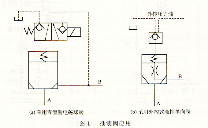 大蘭液壓插裝閥應用