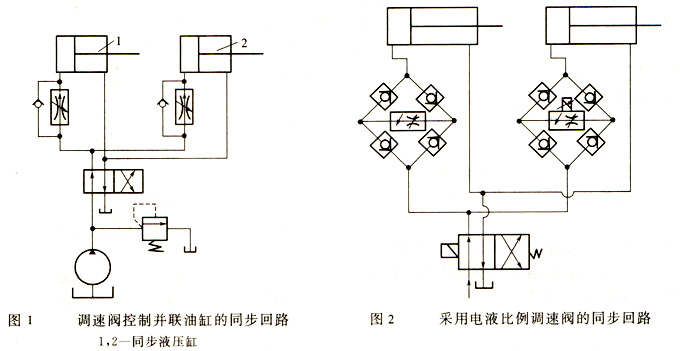 大蘭液壓系統(tǒng)同步回路