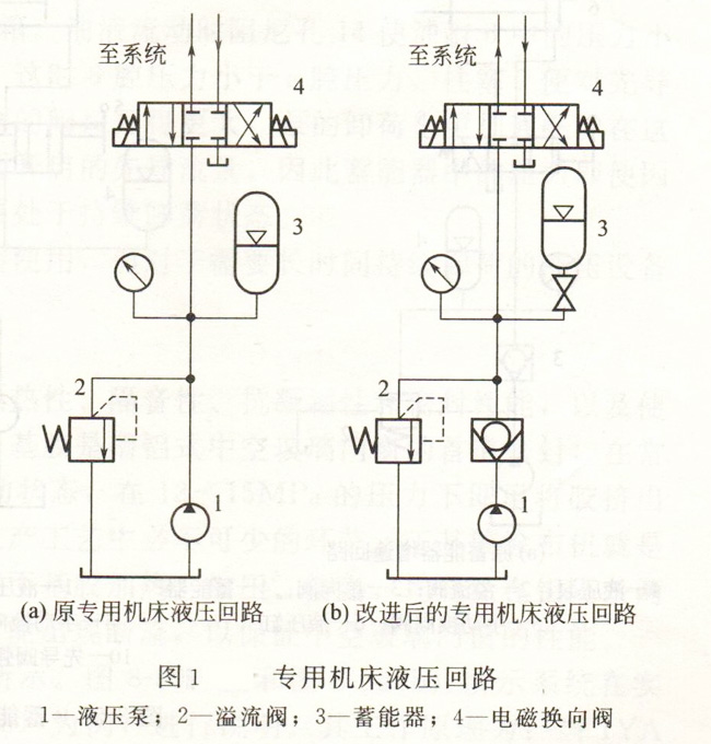 大蘭液壓系統(tǒng)蓄能器油路圖