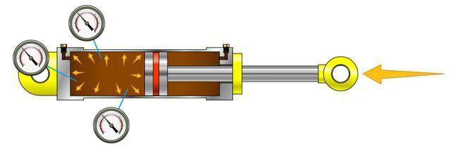 帕斯卡原理圖解